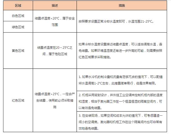 廣告字激光切割機(jī)溫度表說明